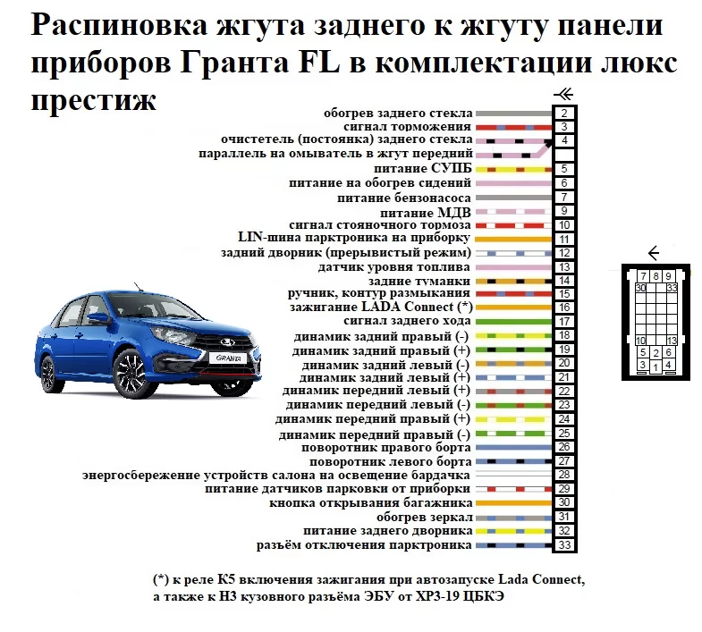 Кузовная схема